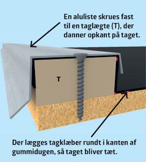 Isoleret anneks: Opbygning af tag i isoleret anneks Isoleret anneks: Opbygning af taget i isoleret anneks